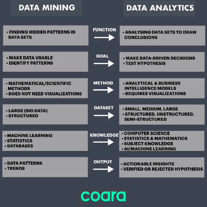 Analysis vs. Analytics: How Are They Different?