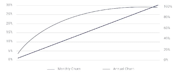 Valuation of startup