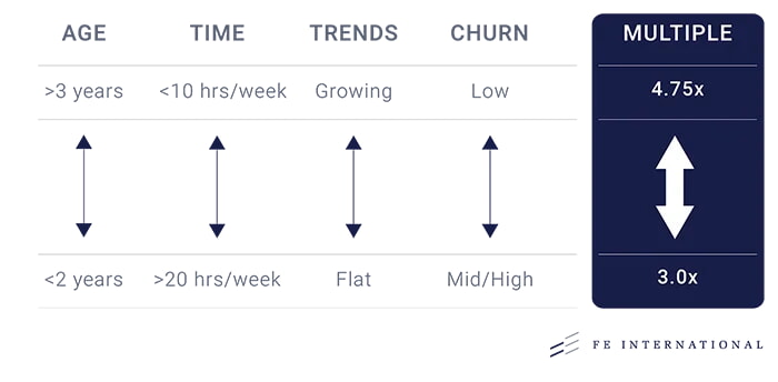 How to value a saas company