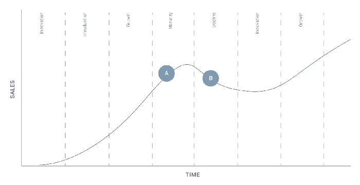 Valuate a saas company