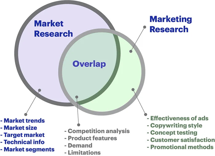 What is International Market Research?