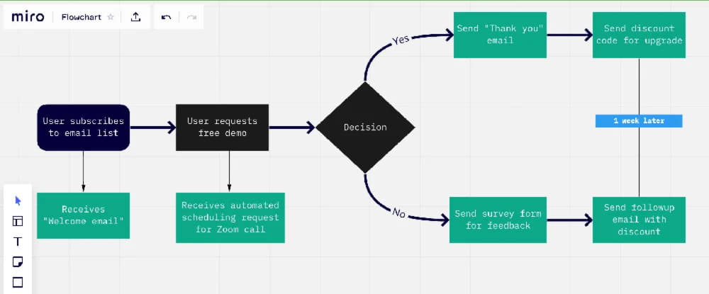 Workflow optimization tips